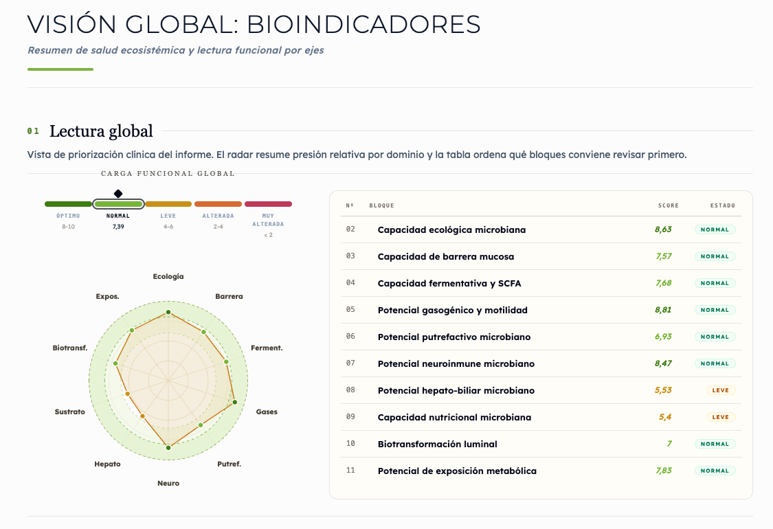 Así es el informe: bioindicadores