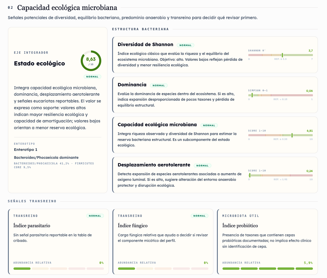 Así es el informe: ecologia