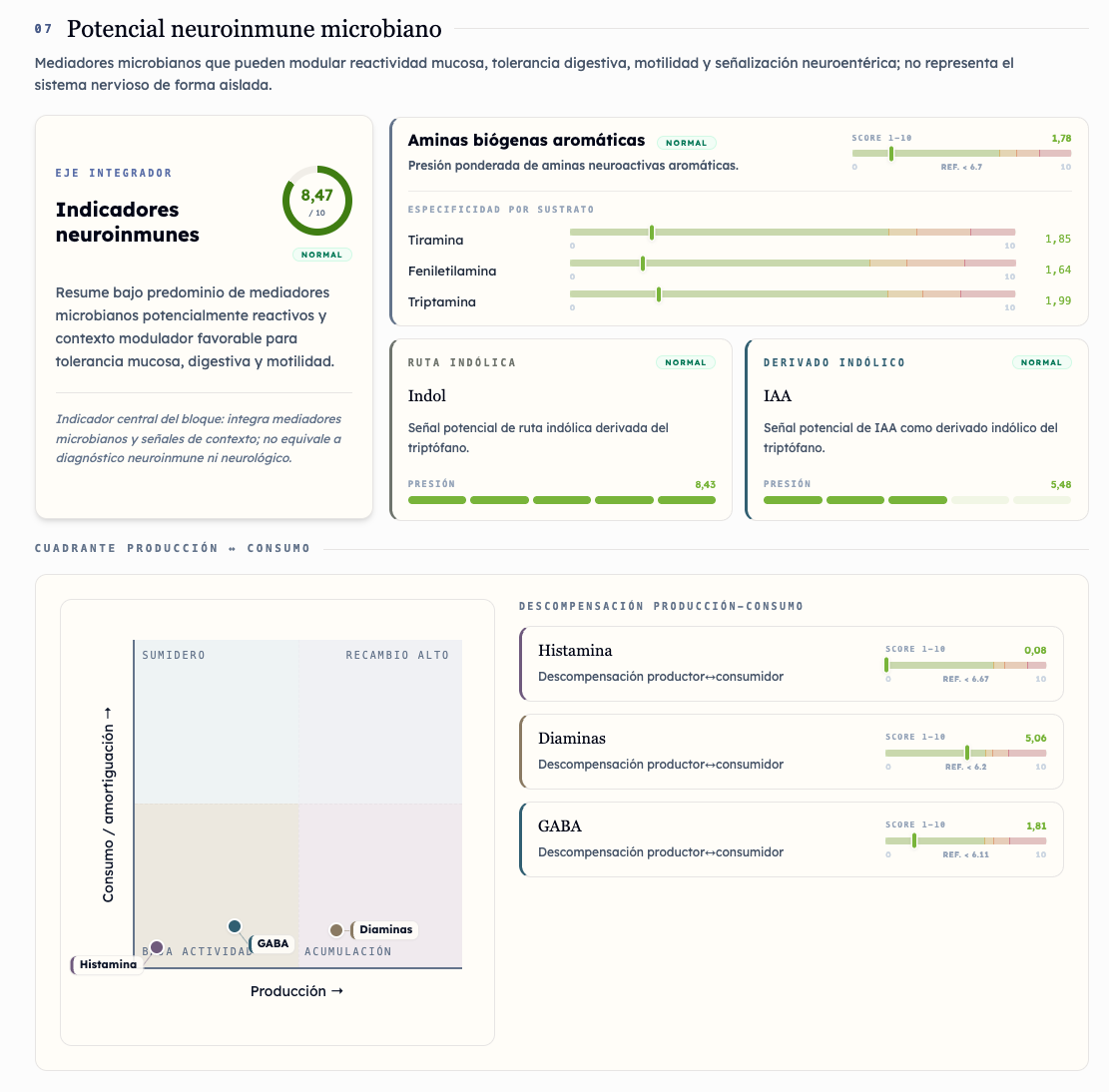 Así es el informe: neuroinmune